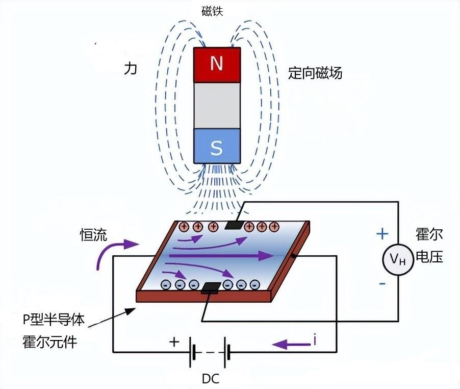 傳感器|信號調理芯片|集成電路設計|芯片 傳感器|信號調理芯片|集成電路設計|芯片